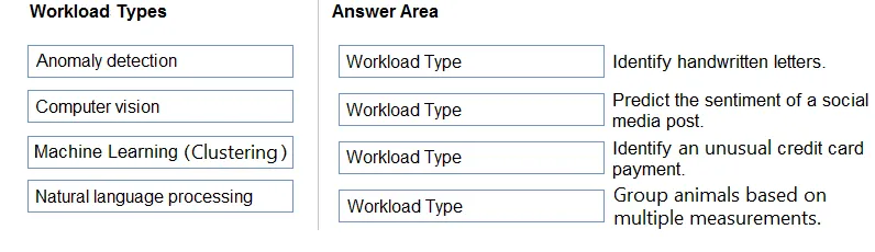 AI-900 practice question 8 figure