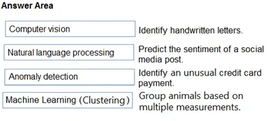 Answer figure for AI-900 practice question 8