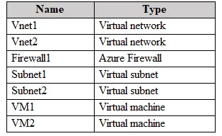 AZ-700 practice question 11 figure