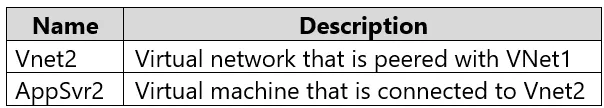 AZ-801 practice question 7 figure