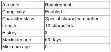 CAS-005 practice question 7 figure