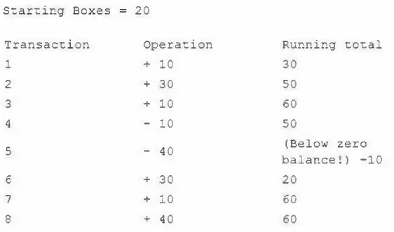 CAS-005 practice question 18 figure