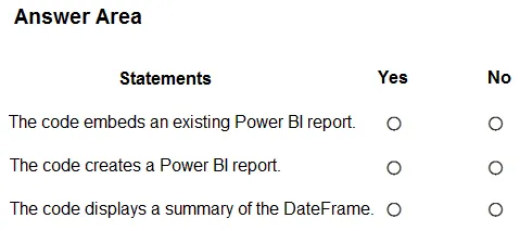 DP-600 practice question 3 figure