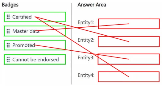 Answer figure for DP-700 practice question 11
