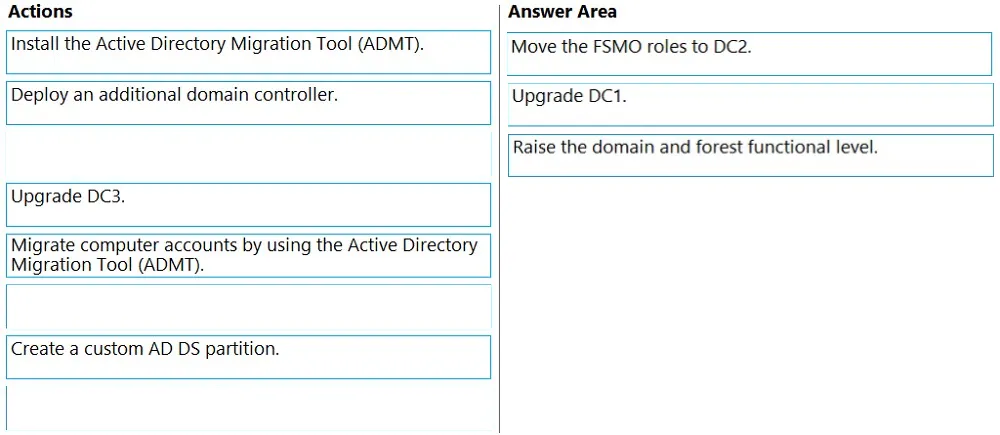 Answer figure for AZ-801 practice question 19
