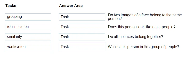 AI-900 practice question 24 figure