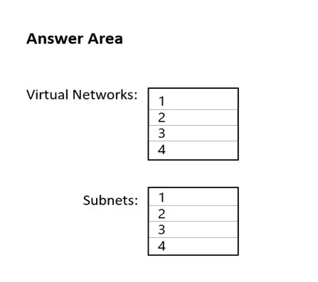 AZ-700 practice question 6 figure