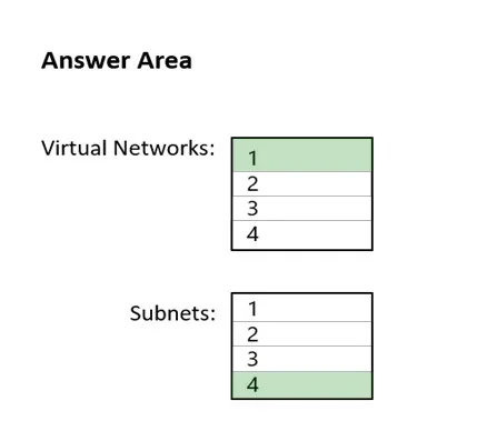 Answer figure for AZ-700 practice question 6