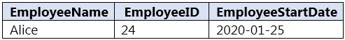 DP-203 practice question 4 figure