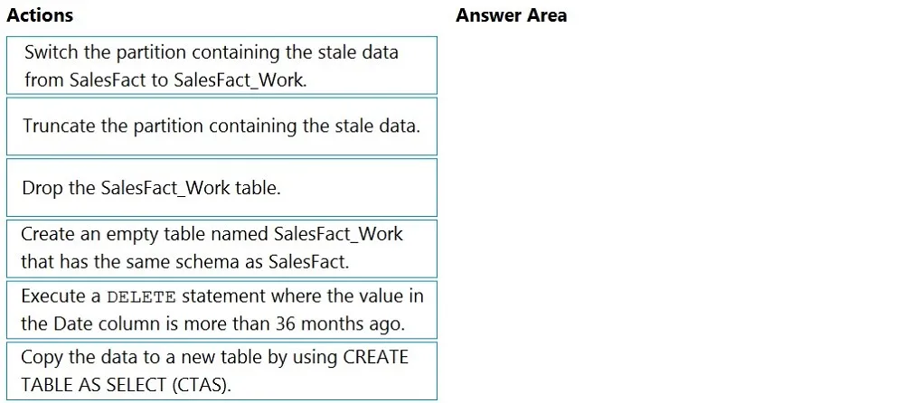 DP-203 practice question 5 figure