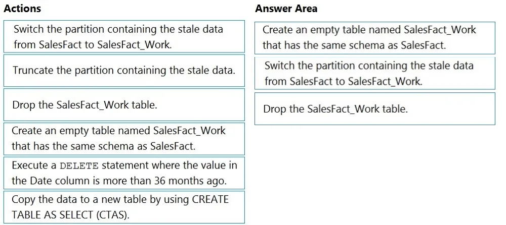 Answer figure for DP-203 practice question 5