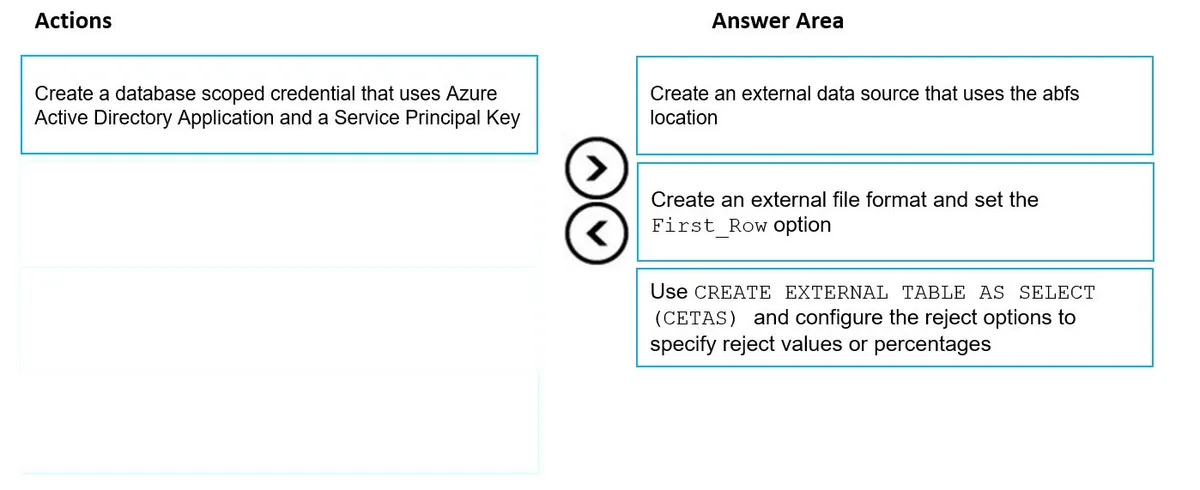Answer figure for DP-203 practice question 8