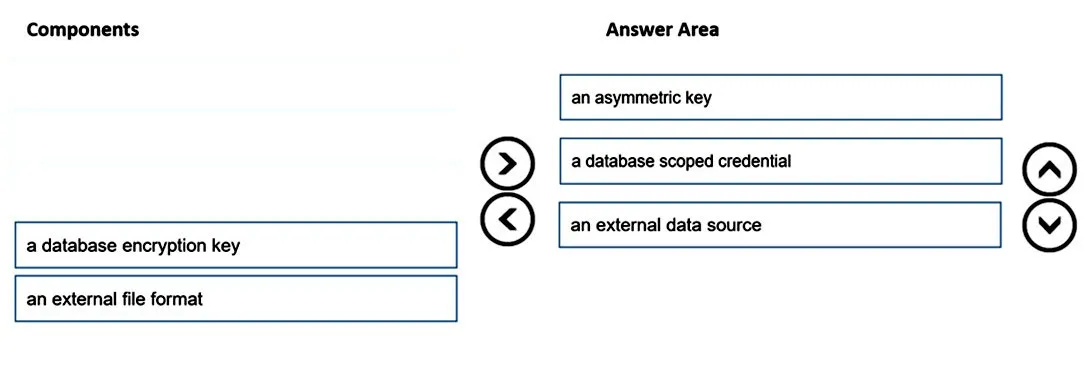 Answer figure for DP-203 practice question 20