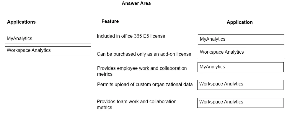 Answer figure for MS-900 practice question 24
