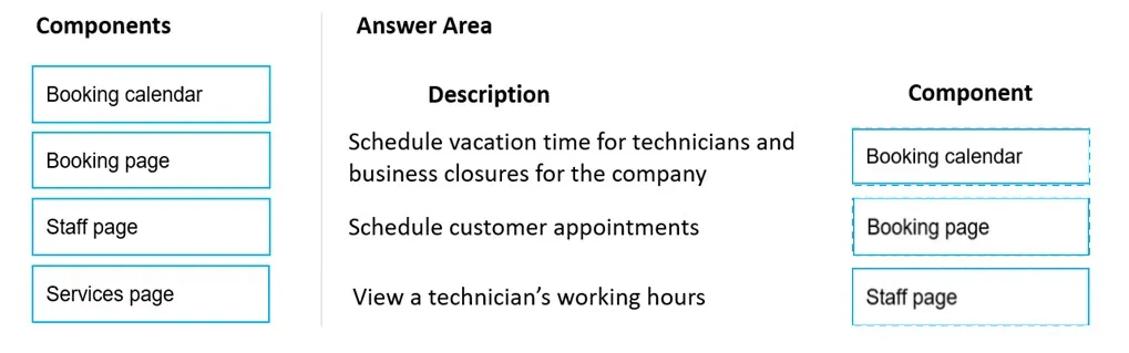 Answer figure for MS-900 practice question 3