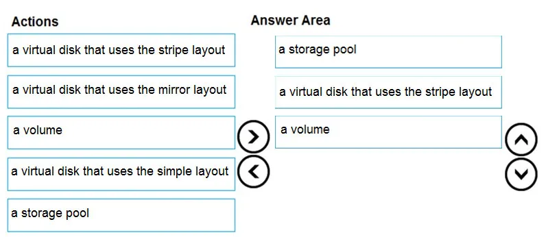 Answer figure for DP-300 practice question 15