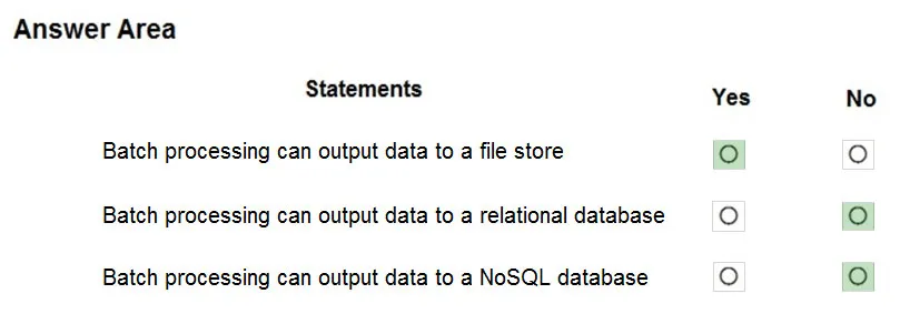 Answer figure for DP-900 practice question 4