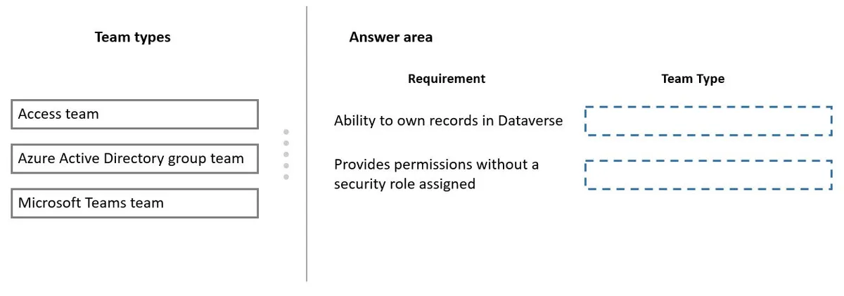 PL-200 practice question 4 figure