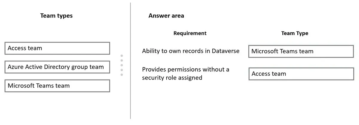 Answer figure for PL-200 practice question 4