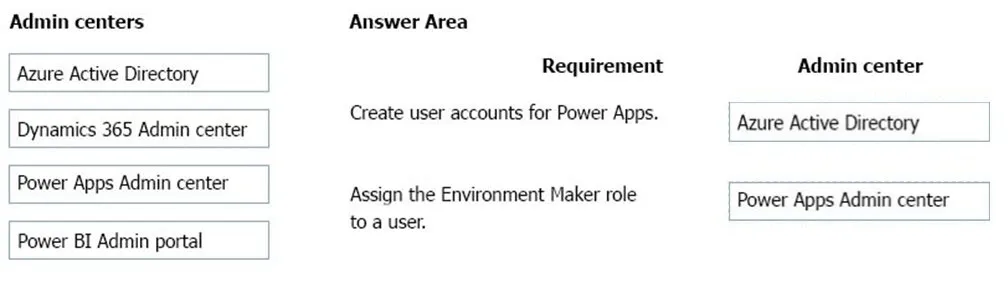 Answer figure for PL-900 practice question 7
