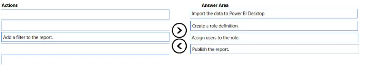Answer figure for PL-300 practice question 8