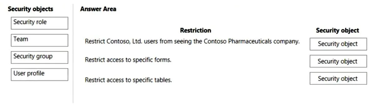 PL-600 practice question 16 figure