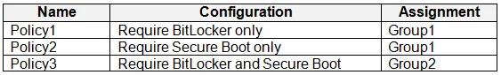 MD-102 practice question 9 figure
