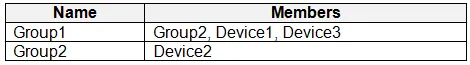 MD-102 practice question 18 figure