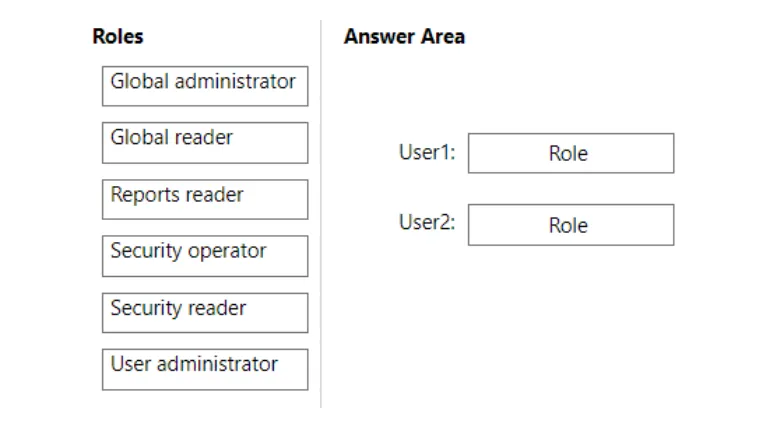 SC-300 practice question 4 figure